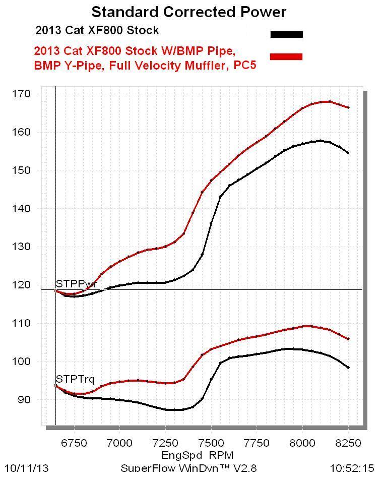 Fatt Azz Pipe / F-M-XF-ZR 800 8000 2017