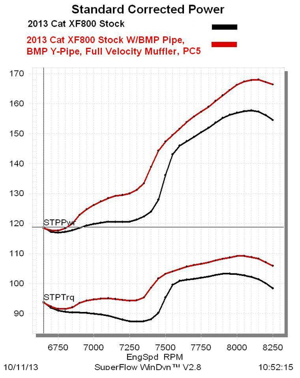 Fatt Azz Pipe / F-M-XF-ZR 800 8000 2017