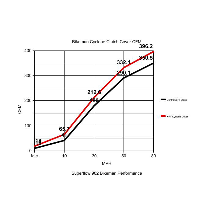 Cyclone Clutch Cover  - SKU: 20-CYCLONE-1