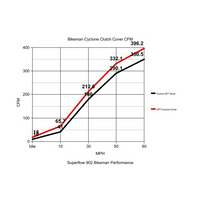 Cyclone Clutch Cover  - SKU: 20-CYCLONE-1