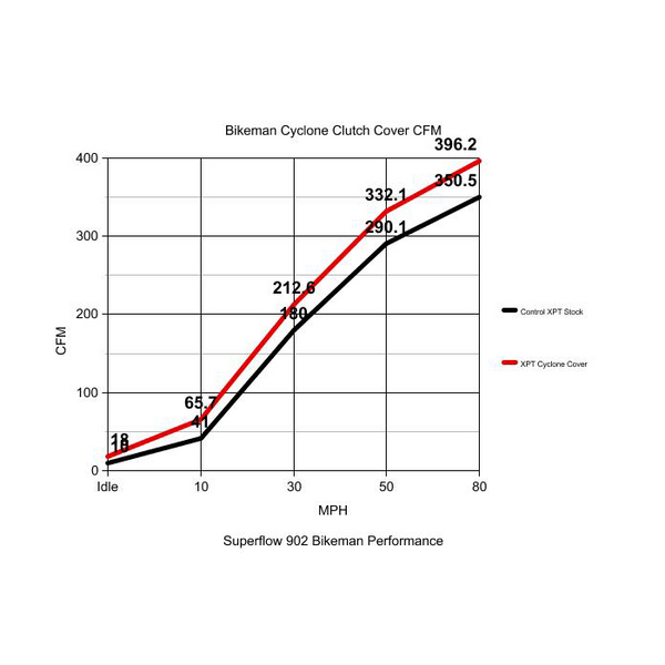 Cyclone Clutch Cover  - SKU: 20-CYCLONE-1
