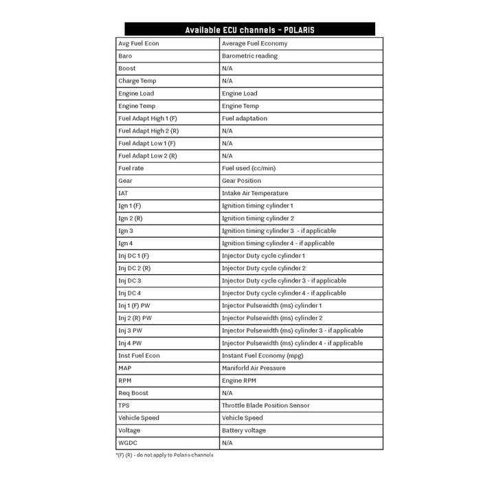 Invision Monitor Device / Polaris MG1