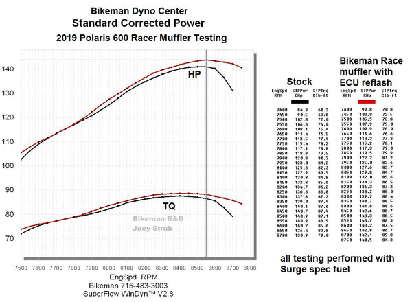 Race Exhaust /  Polaris 600RS 2018+