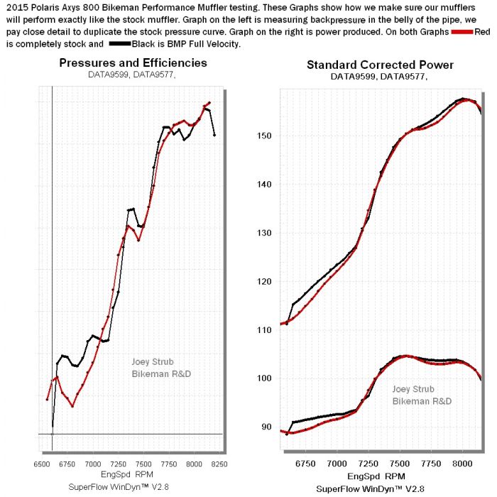Exhaust Full Velocity / AXYS 600 ('15+)