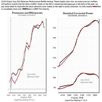 Exhaust Full Velocity / AXYS 600 ('15+)