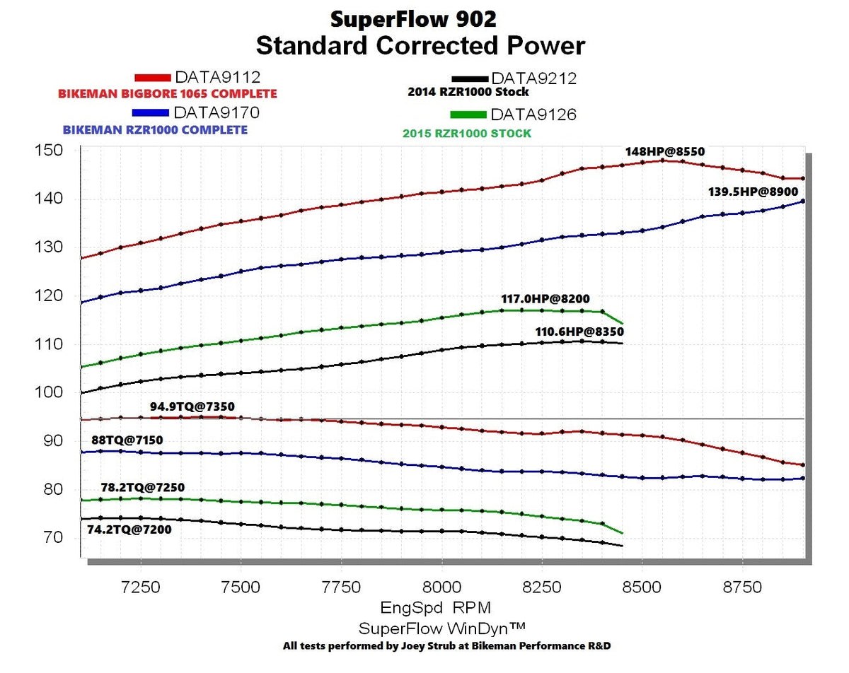 Ported Head Kit / xp1000 - SKU:   10-AX-301