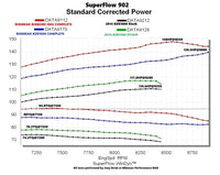 Ported Head Kit / xp1000 - SKU:   10-AX-301