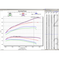 Ported Head Kit / Pro R