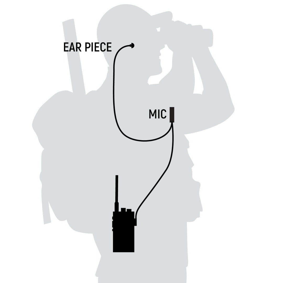 Great Outdoors Pack - Rugged GMR2 PLUS - GMRS and FRS Two Way Handheld Radios with Accessories