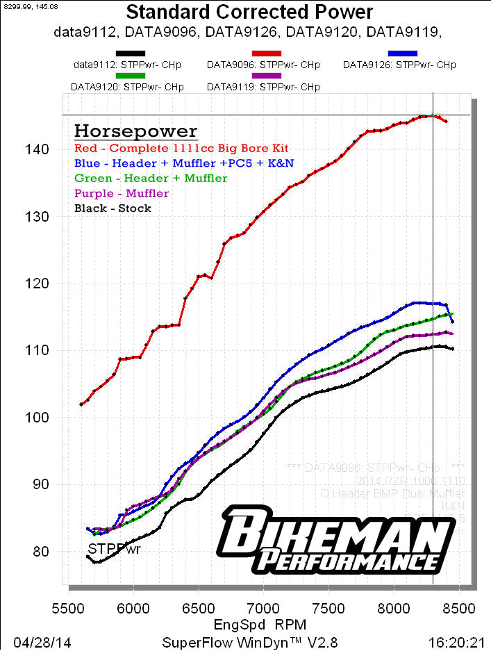 High Performance Header / xp1000 ('14 only) - 18-302-CB