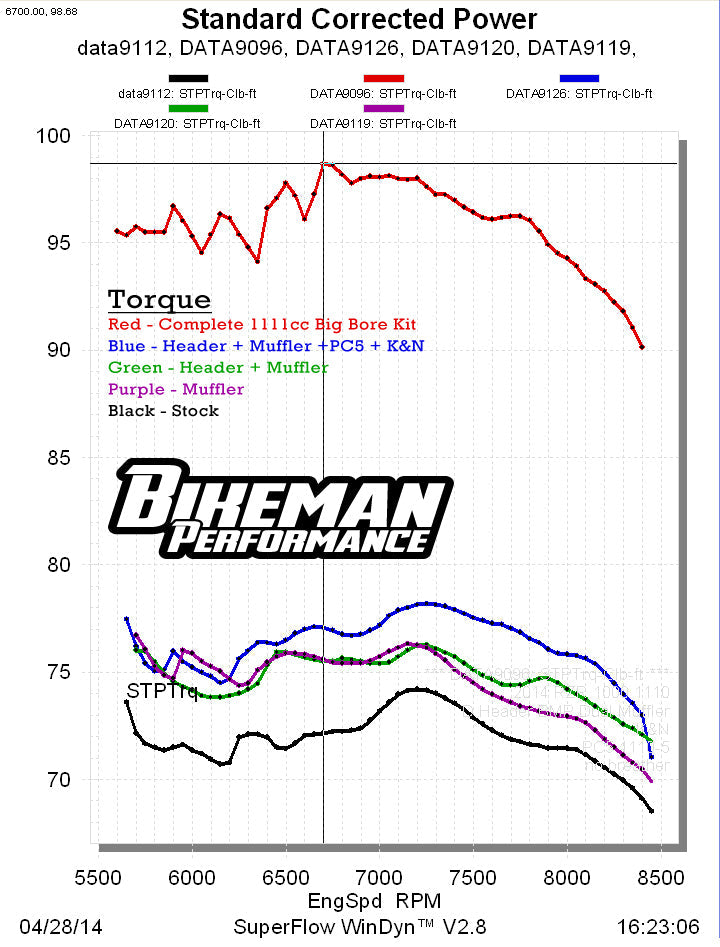 High Performance Header / xp1000 ('14 only) - 18-302-CB