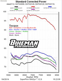 High Performance Header / xp1000 ('14 only) - 18-302-CB