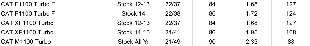 Heavy Duty Chain / 1100 Turbo ('12+)