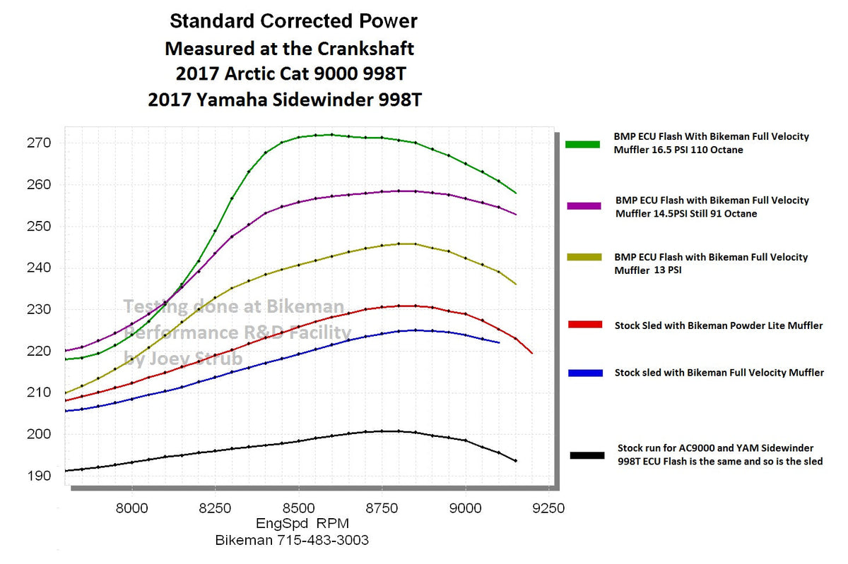 Exhaust Powder Lite / AC 9000 - Sidewinder ('17+)