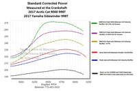 Exhaust Full Velocity / AC 9000 / Yamaha Sidewinder ('17+)