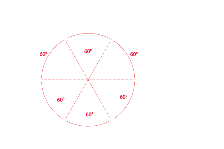 Circle divided into six equal segments each labeled 60 degrees