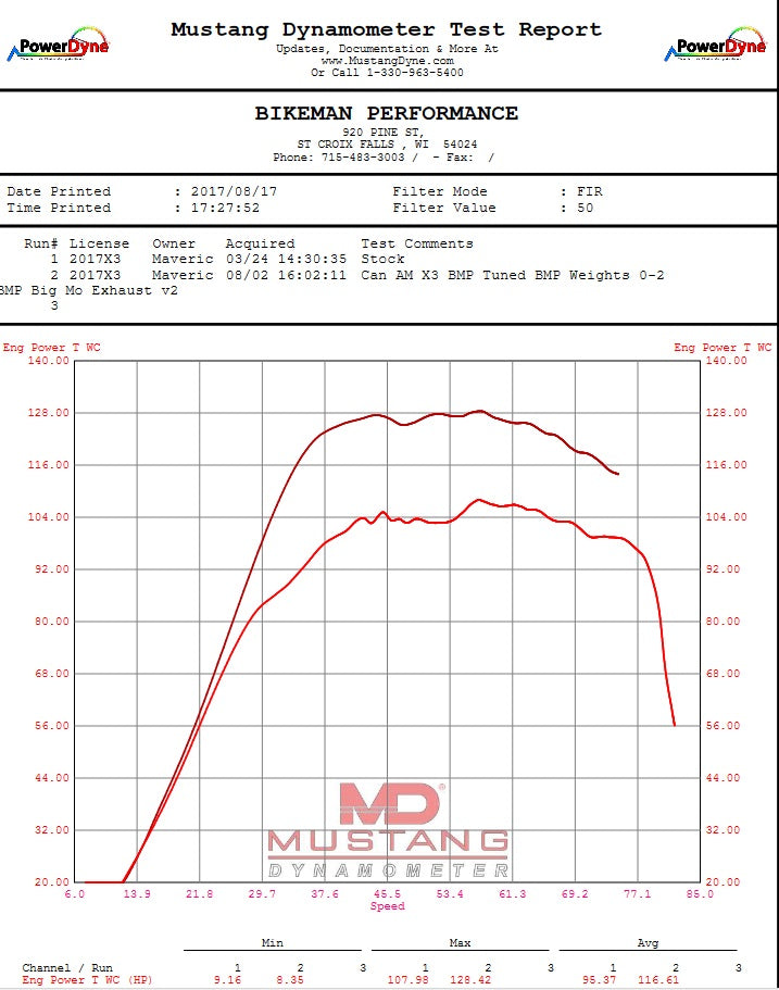 Exhaust Big Mo Full / Maverick X3 ('17+)
