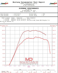 Exhaust Big Mo Full / Maverick X3 ('17+)