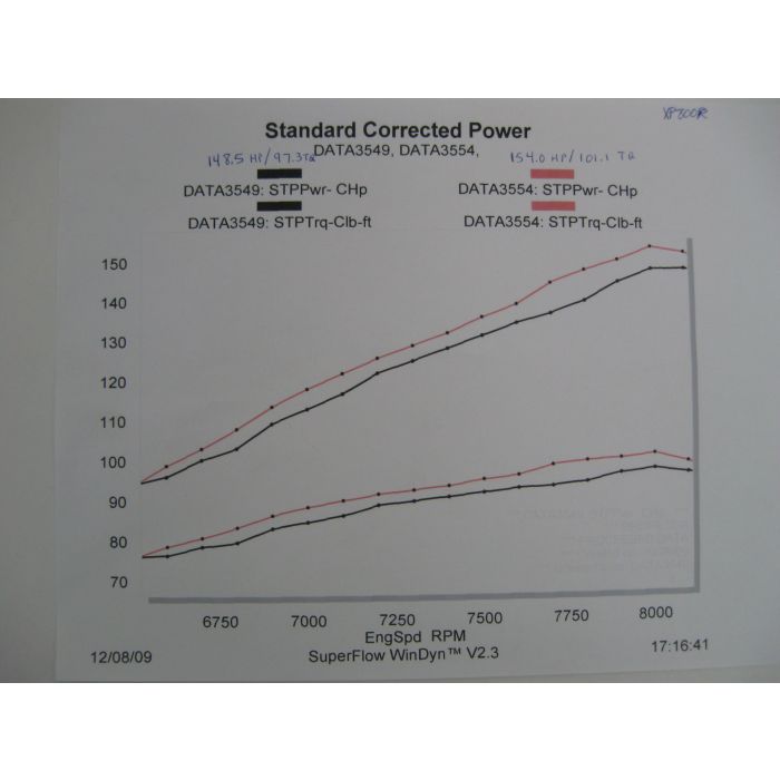 Performance Manifold / SD XP800R (10-11)