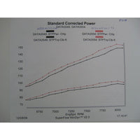 Performance Manifold / SD XP800R (10-11)