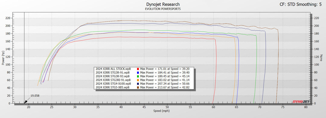 2024 MAVERICK X3 TURBO RR ECU UNLOCK & CODESHOOTER POWER FLASH