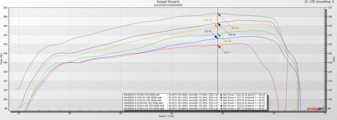 2024 Can-Am Maverick R MG1 ECU Unlock & CodeShooter Power Flash